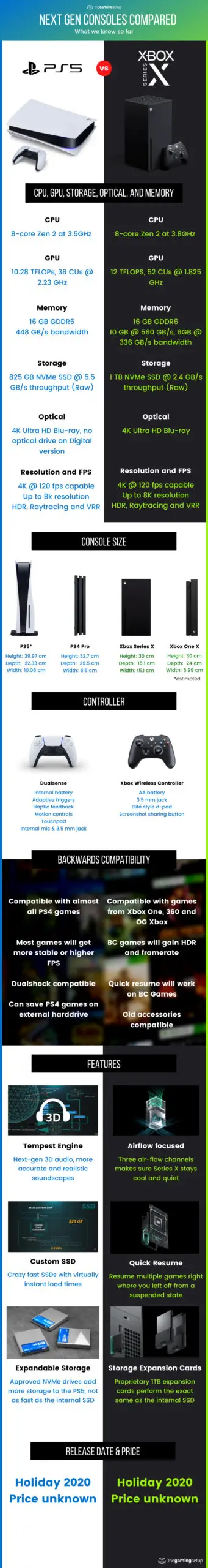 PS5 vs Xbox Series X Infographic